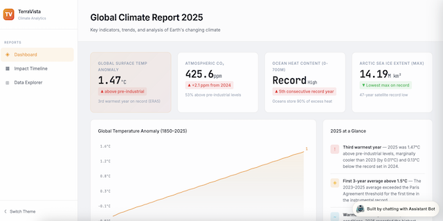 Global Climate Report template preview